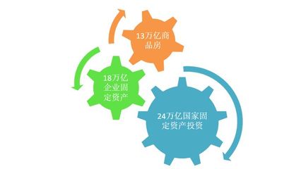 買(mǎi)房就買(mǎi)有發(fā)展紅利的新區(qū)房 人、基建和投資的共創(chuàng)之道