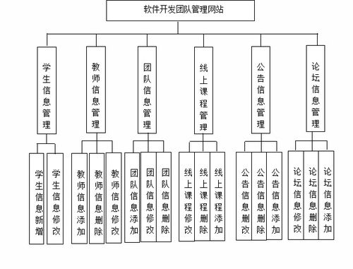 SSM465軟件開發(fā)團(tuán)隊(duì)管理網(wǎng)站 基于Vue的前后端開發(fā)與長期維護(hù)實(shí)踐